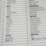 PTSL catut nama PIMprus Suluhnews