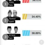 pasangan Haris- Sani